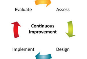 Lean Manufacturing Consulting