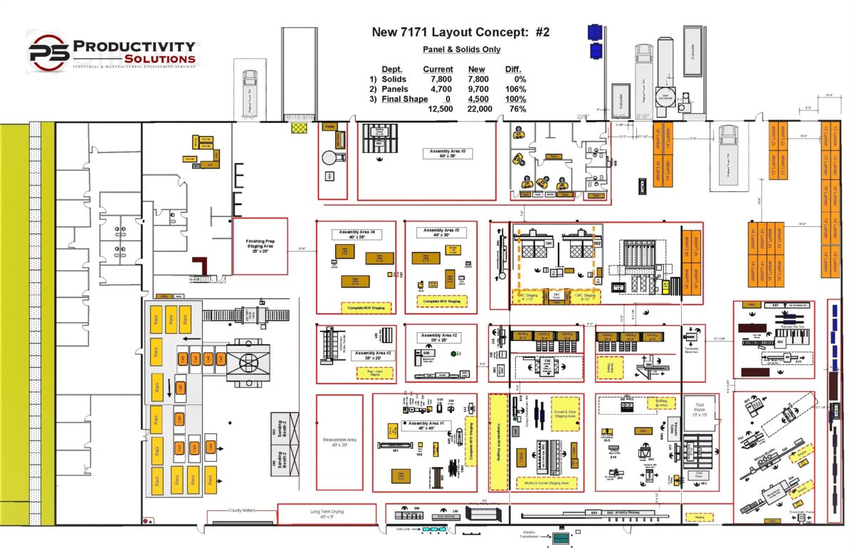 manufacturing plant layout – Productivity Solutions