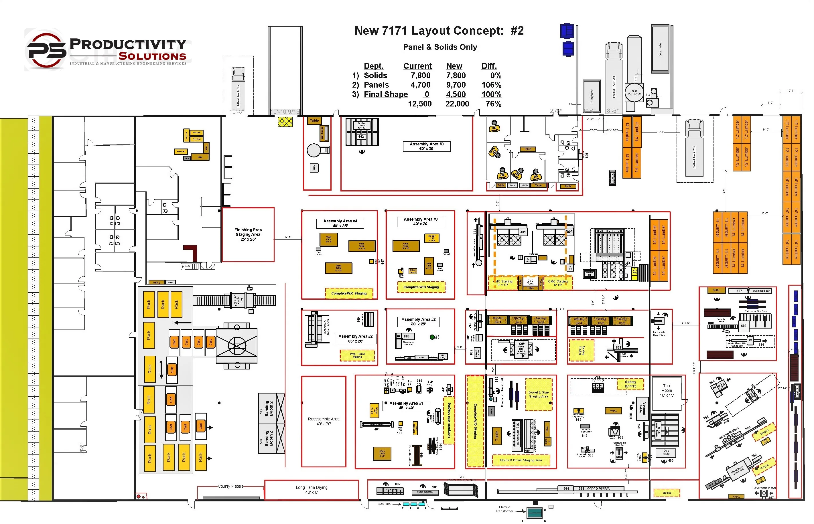 Facility Layout Planning for Optimal Factory Design