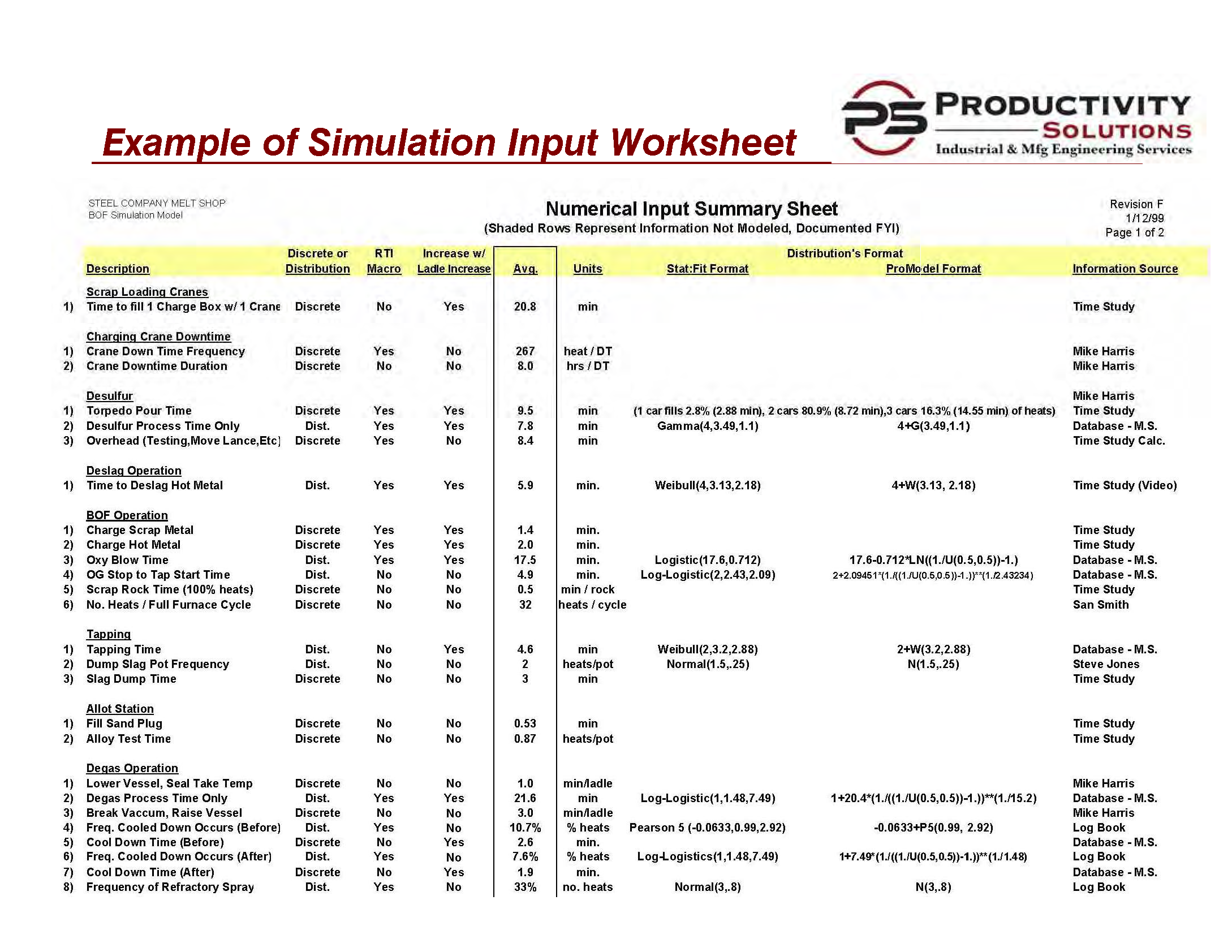 Simulation Model Input Sheet Example
