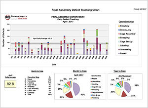 Final Assembly Defect Tracking Chart