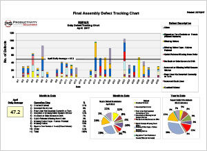 Picture of Defect tracking chart